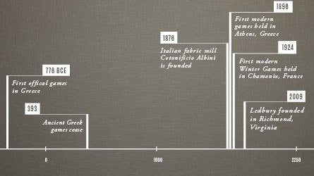 It's All About the Numbers