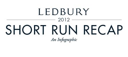 [Nearly] A Year of Short Run Shirting